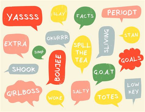 urban lingo|latest urban slang.